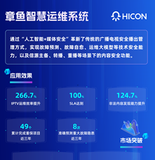 管理創(chuàng)新類(lèi)|章魚(yú)智慧運(yùn)維系統(tǒng)